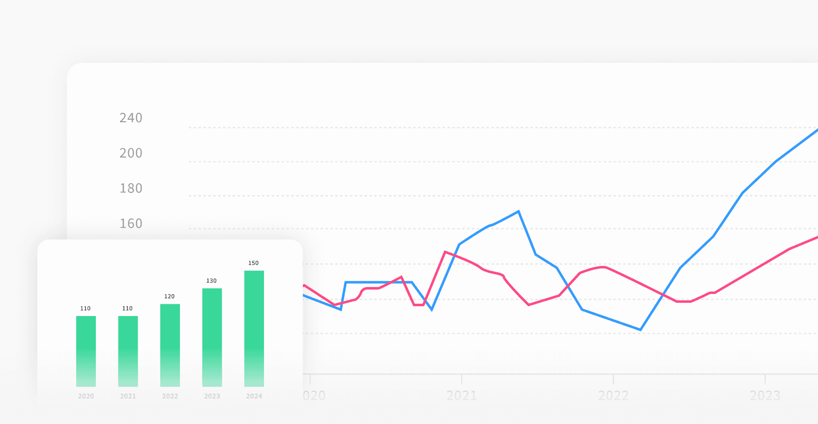 Data visualization in automated reports